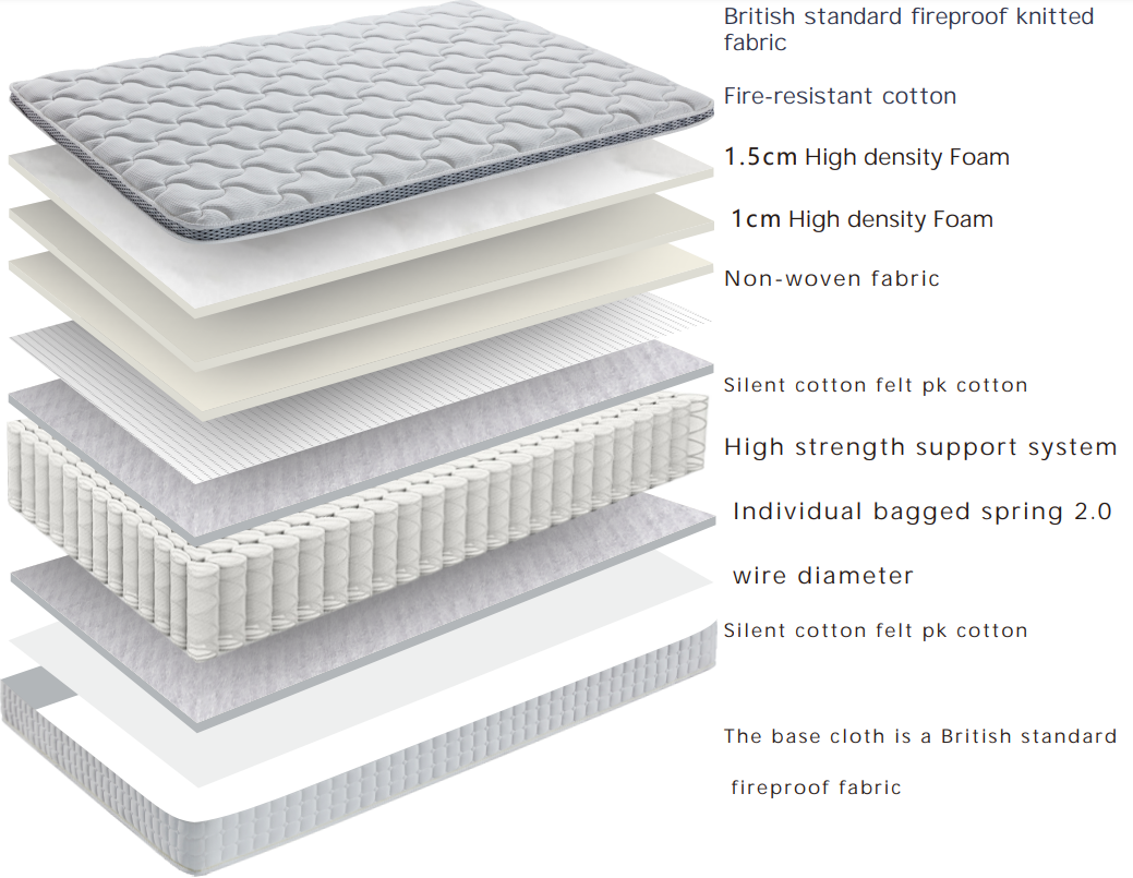 MATTRESS A23