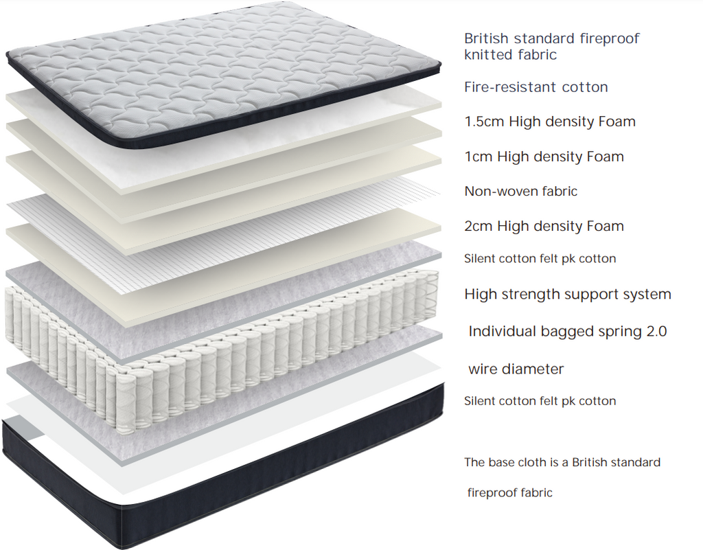 MATTRESS C28