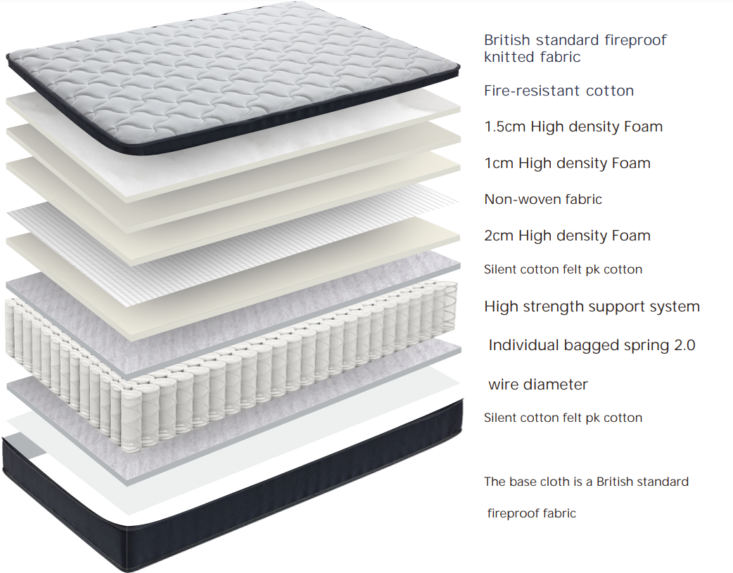 MATTRESS C28