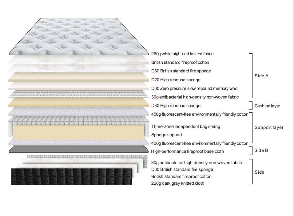 MATTRESS D35